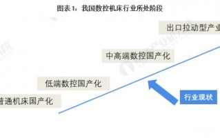 疫情拉低行业 2022年中国数控机床行业市场分析