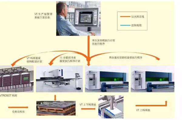 柔性制造系统FMS构成有哪些？柔性制造系统FMS有哪些优点？  第2张