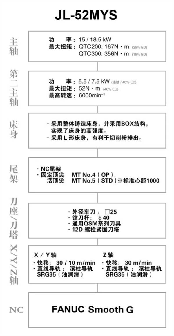 JL-52MYS：追求简单和高性能的CNC车床/斜插补动力刀塔车铣复合中心  第4张