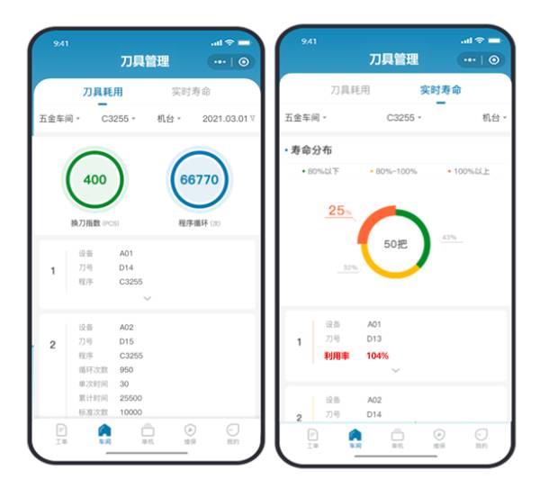 刀具寿命如何管理？台群机床云有绝招  第3张