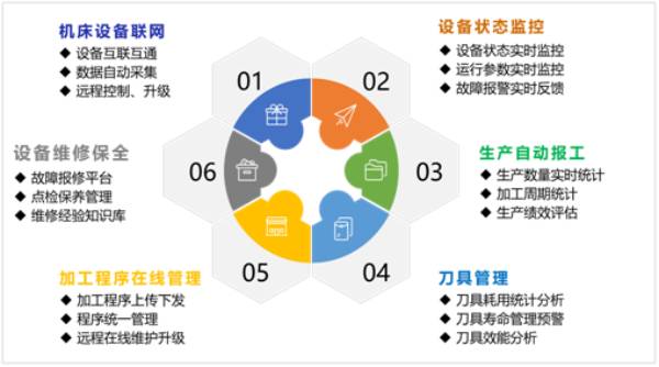 刀具寿命如何管理？台群机床云有绝招  第4张