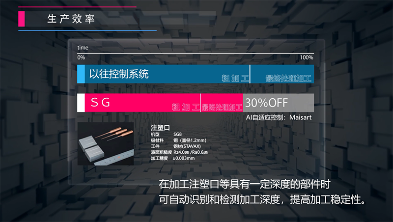 三菱电机：EDM加工设备专业供应商  第6张