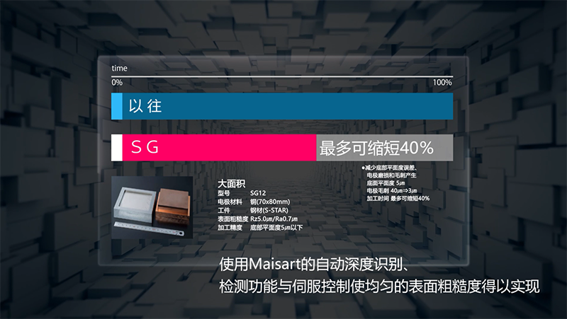 三菱电机：EDM加工设备专业供应商  第7张