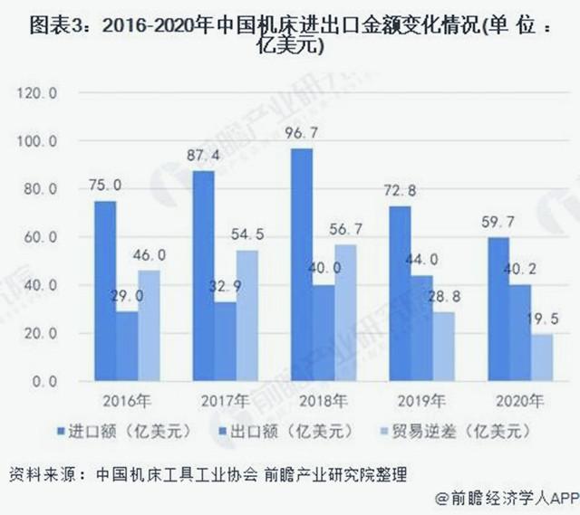 中国机床产值全球第一，总消费额也位居第一  第2张