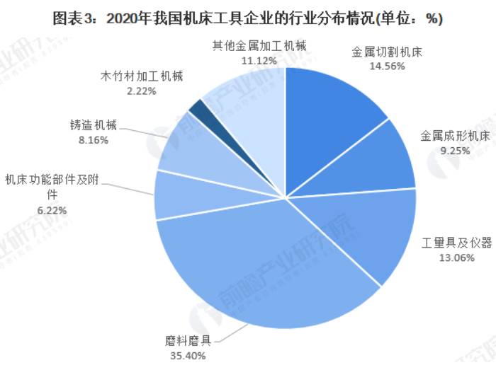 疫情拉低行业 2022年中国数控机床行业市场分析  第3张