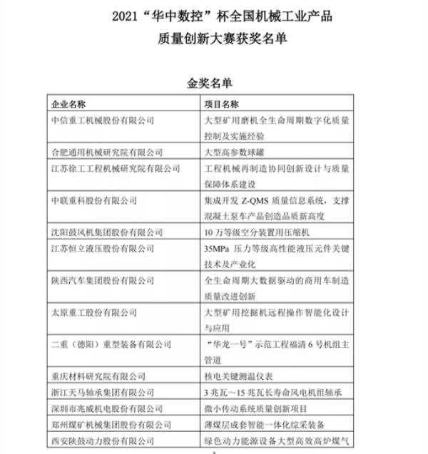 关于公布2021“华中数控”杯全国机械工业产品质量创新大赛获奖名单的通知  第3张