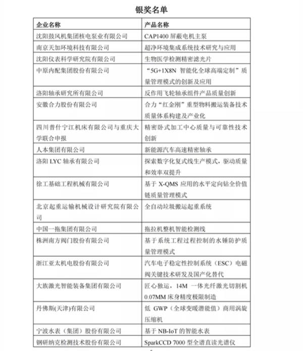 关于公布2021“华中数控”杯全国机械工业产品质量创新大赛获奖名单的通知  第5张