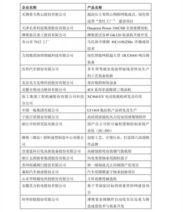 关于公布2021“华中数控”杯全国机械工业产品质量创新大赛获奖名单的通知  第6张
