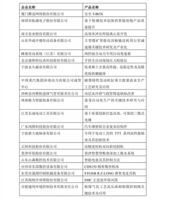 关于公布2021“华中数控”杯全国机械工业产品质量创新大赛获奖名单的通知  第7张