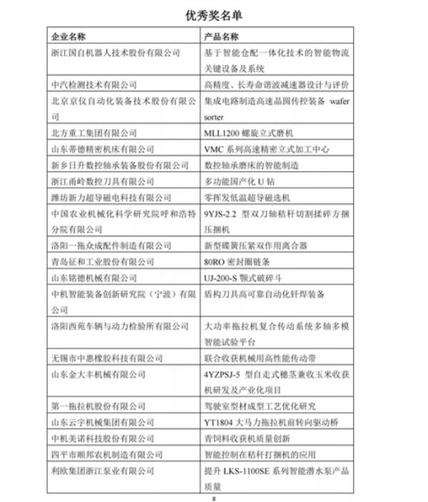 关于公布2021“华中数控”杯全国机械工业产品质量创新大赛获奖名单的通知  第8张