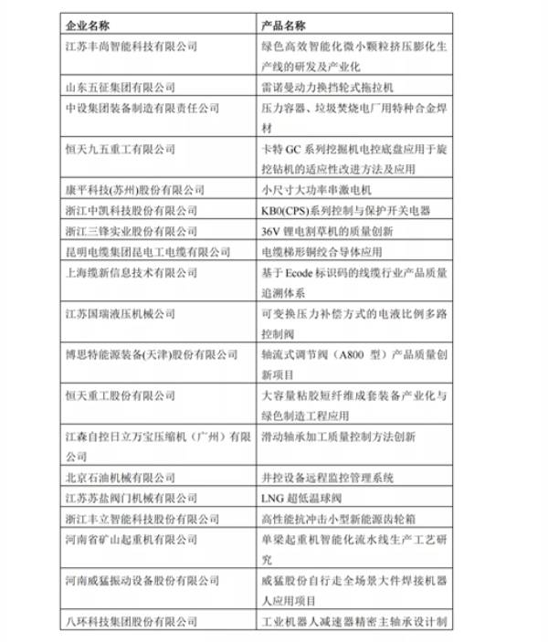 关于公布2021“华中数控”杯全国机械工业产品质量创新大赛获奖名单的通知  第9张