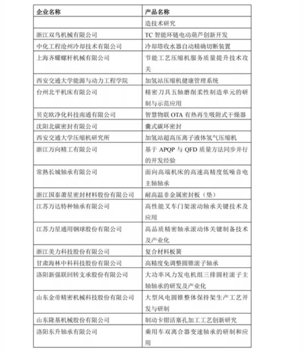 关于公布2021“华中数控”杯全国机械工业产品质量创新大赛获奖名单的通知  第10张