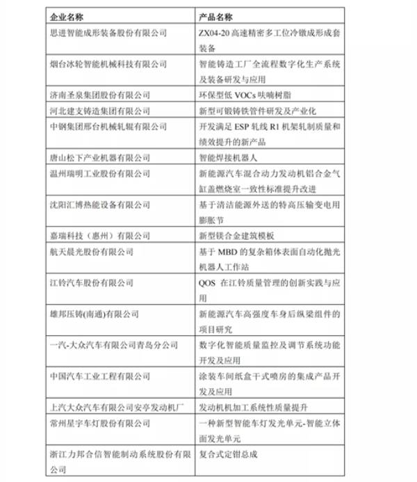 关于公布2021“华中数控”杯全国机械工业产品质量创新大赛获奖名单的通知  第11张
