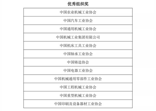 关于公布2021“华中数控”杯全国机械工业产品质量创新大赛获奖名单的通知  第13张