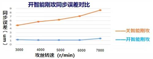 “黑灯工厂”如何实现精密铝合金组件的高速高精加工？  第2张