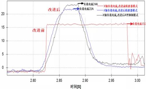 “黑灯工厂”如何实现精密铝合金组件的高速高精加工？  第5张