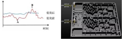 “黑灯工厂”如何实现精密铝合金组件的高速高精加工？  第8张