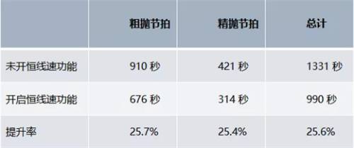 “黑灯工厂”如何实现精密铝合金组件的高速高精加工？  第9张