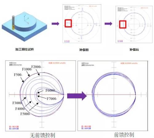 “黑灯工厂”如何实现精密铝合金组件的高速高精加工？  第10张