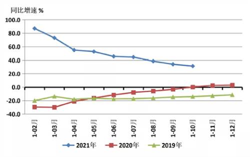 2022年机床工具行业走势如何？从这些数据分析来研判  第1张