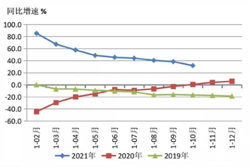 2022年机床工具行业走势如何？从这些数据分析来研判  第2张