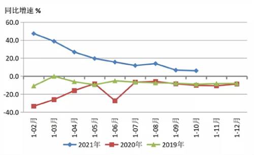 2022年机床工具行业走势如何？从这些数据分析来研判  第3张