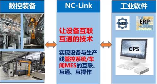 黑灯工厂如何实现通讯关键零件多品种、变批量、无人化、混流加工？  第3张