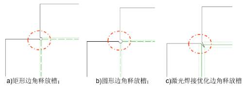 工艺升级之钣金设计在激光焊接箱体结构中的作用  第9张