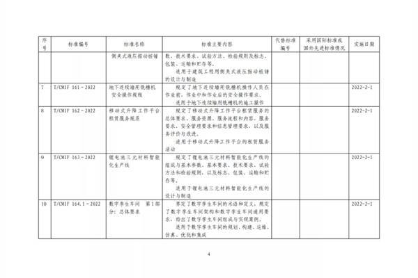 中国机械工业联合会关于批准《再制造过程规范》等13项中国机械工业联合会团体标准的公告  第4张