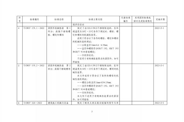 中国机械工业联合会关于批准《再制造过程规范》等13项中国机械工业联合会团体标准的公告  第2张