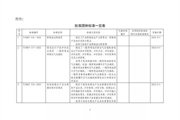 中国机械工业联合会关于批准《再制造过程规范》等13项中国机械工业联合会团体标准的公告  第3张