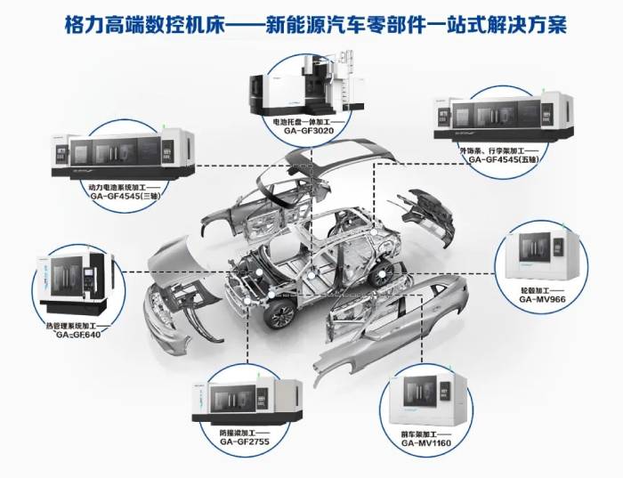 “T”项目数控机床批量发运  格力为客户提供新能源汽车零部件一站式解决方案  第3张