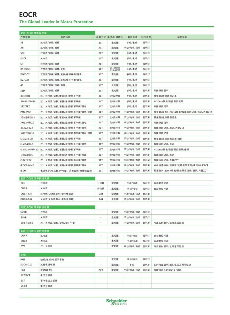 电动机保护器对电机出现的问题处理方式EOCR3DE  第1张