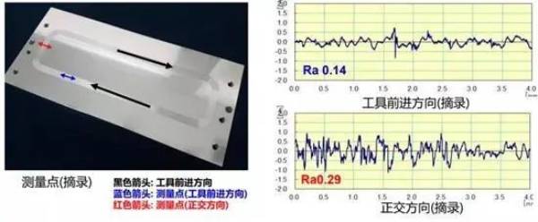 “黑科技”来了！牧野Super Hale加工技术  第8张