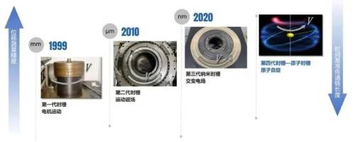 “时间测量空间”，这是一项什么技术？  第1张