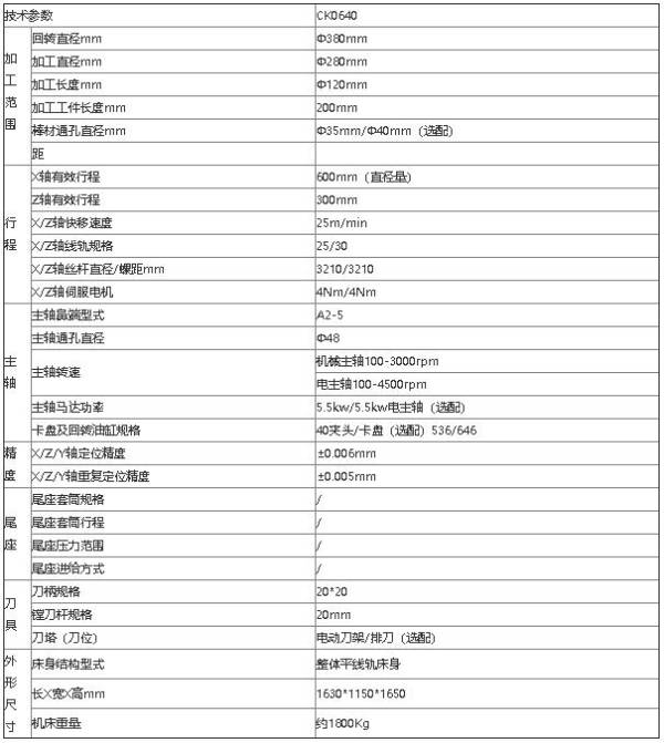 0640高精密数控车床有哪些特点？  第2张