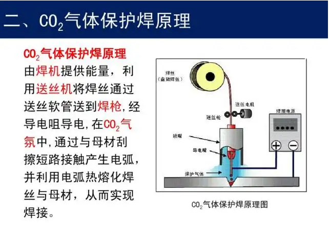 预防焊接变形的几个要点，赶紧收藏！  第2张