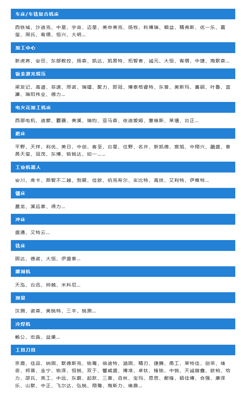 青岛机床展2023在哪里举办？  第3张