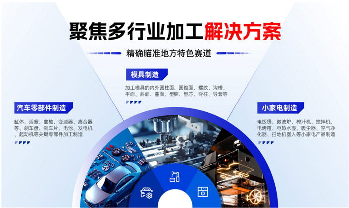 宁波国际机床展2025超全逛展（附门票+行业论坛+交通指南）  第3张