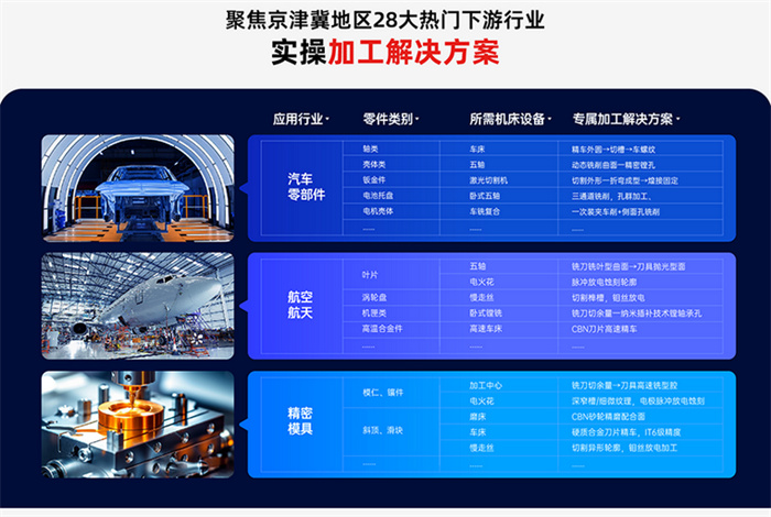 2025天津国际机床展，9月17-20日超全攻略  第5张